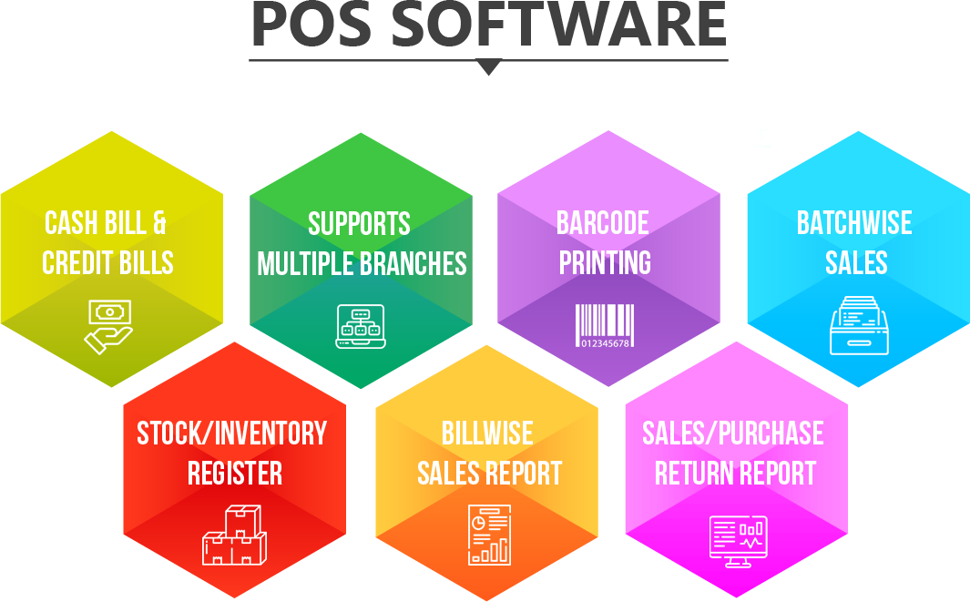 POS-Software