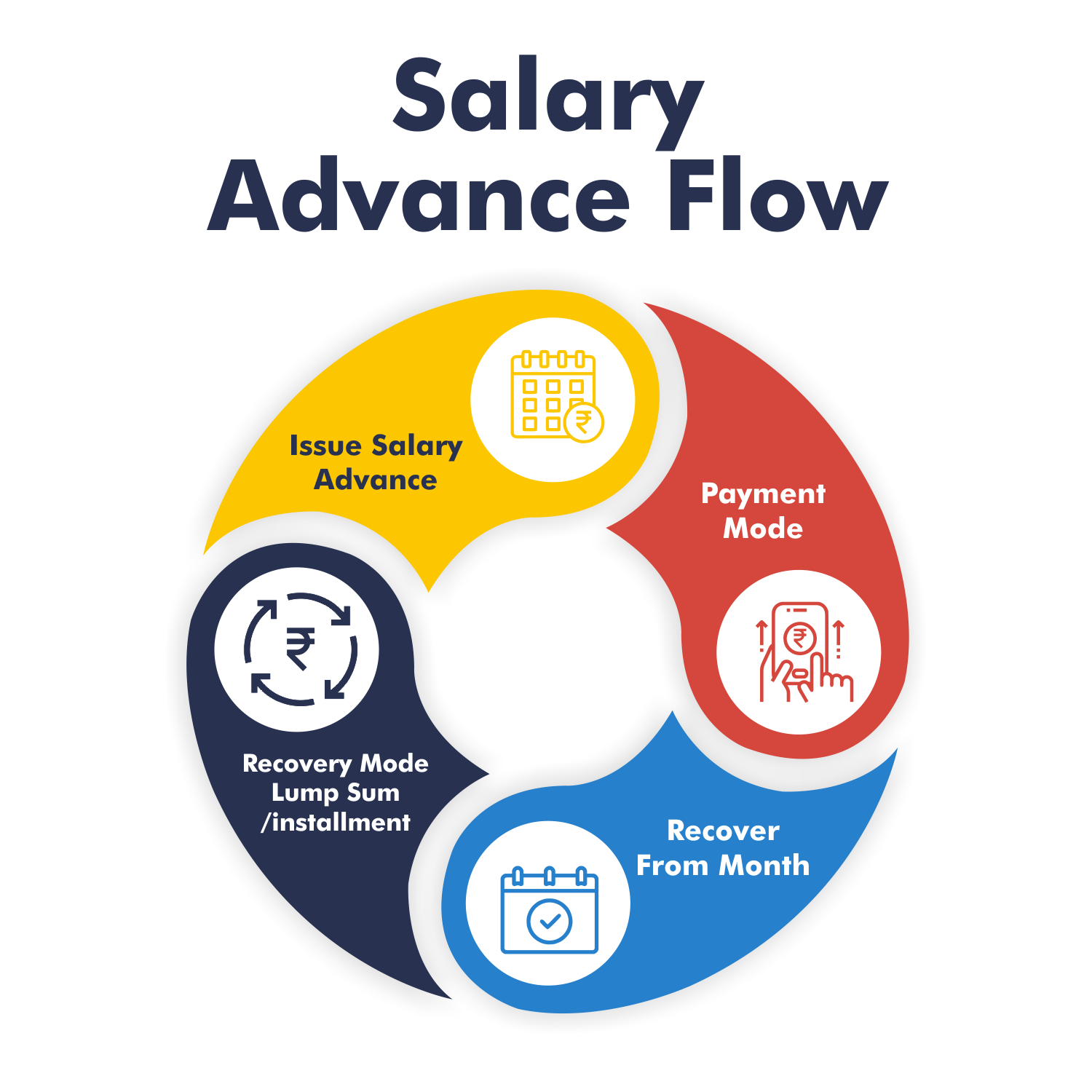 salary advance flow