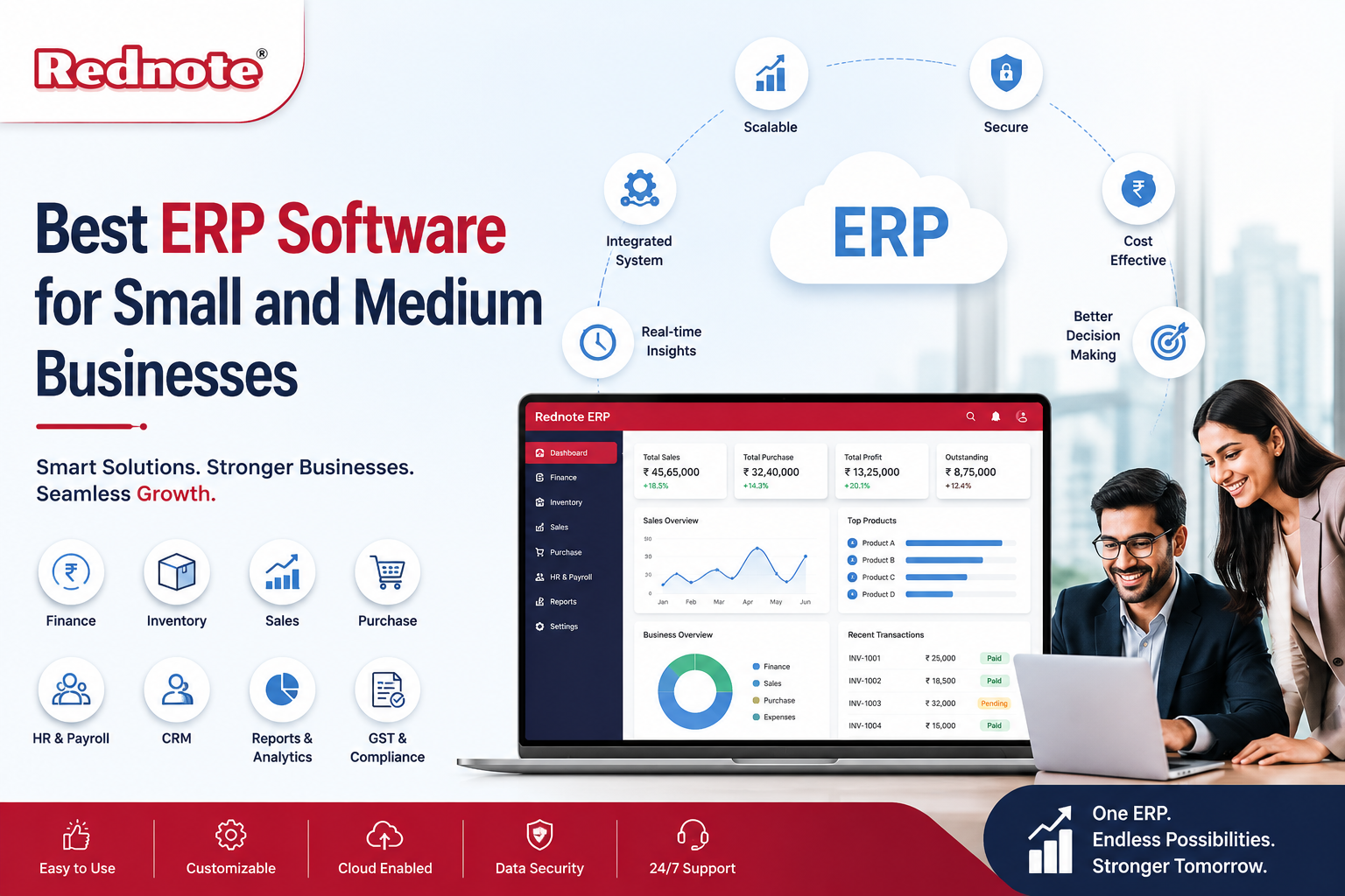 Best ERP Software for Small and Medium Businesses