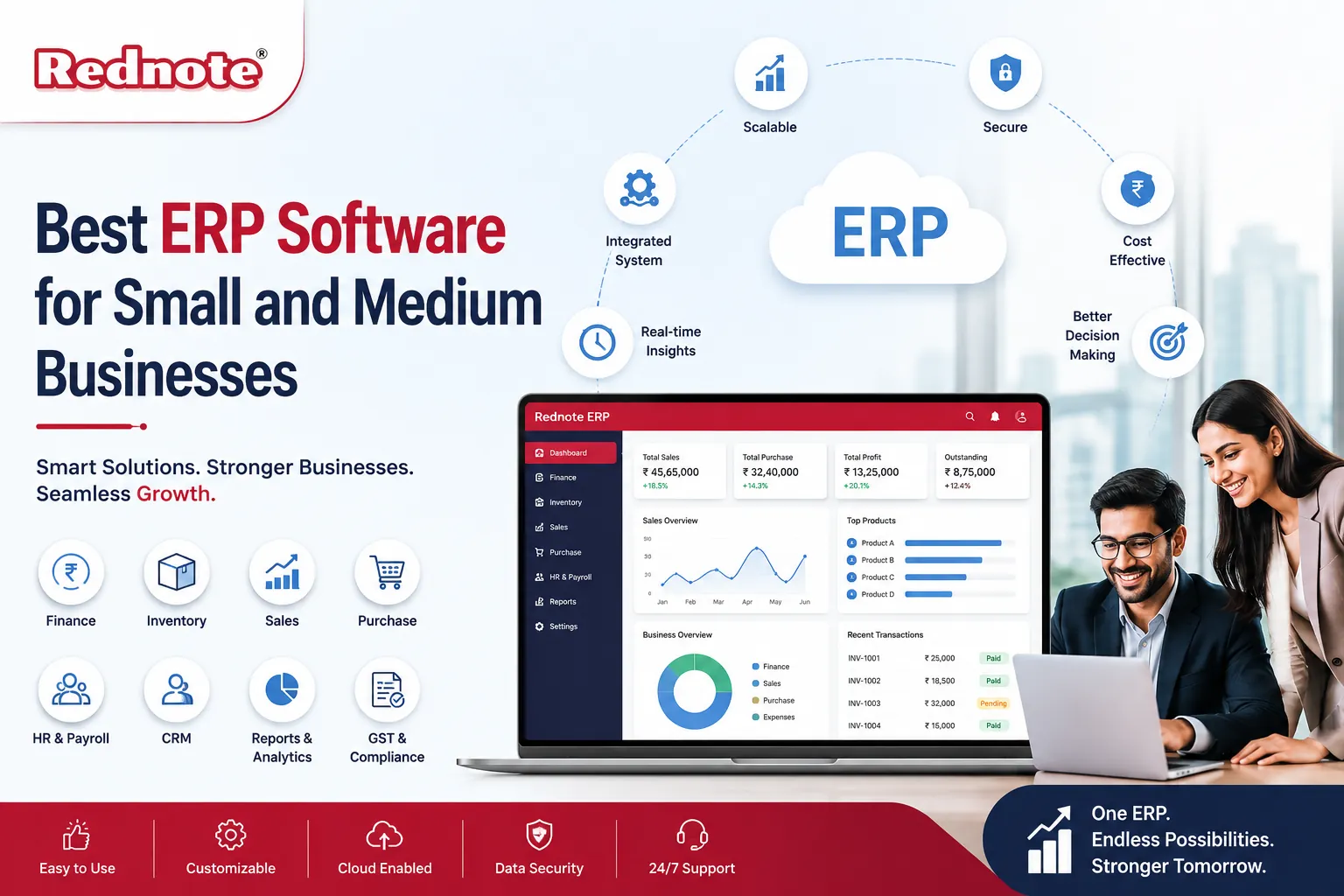 Best ERP Software for Small and Medium Businesses