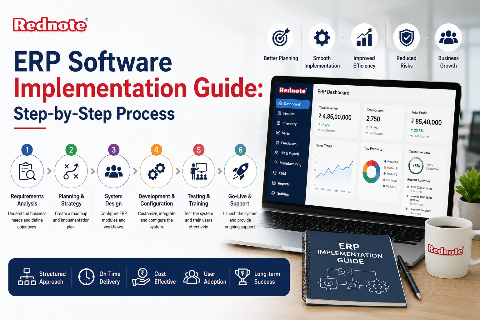 ERP Software Implementation Guide