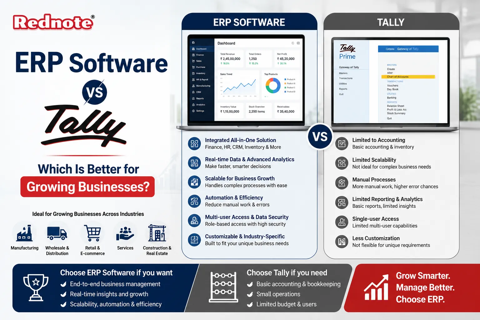 ERP Software vs Tally