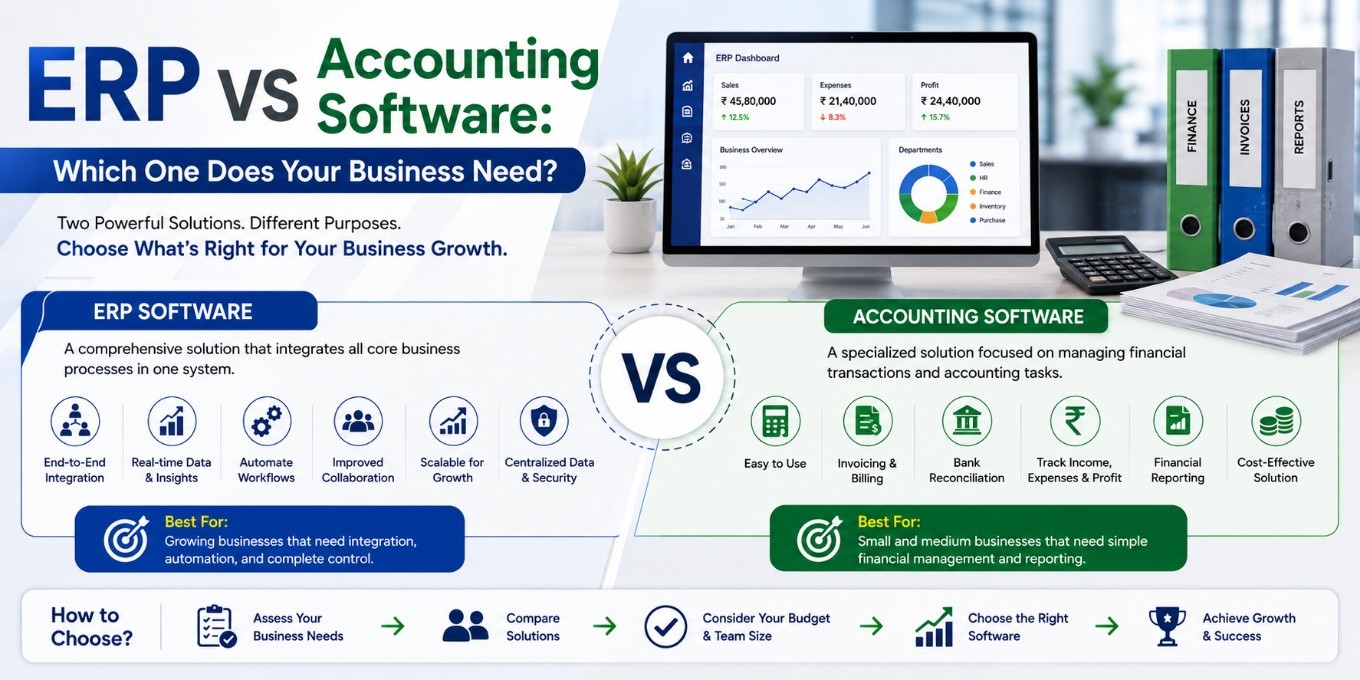 ERP vs Accounting Software