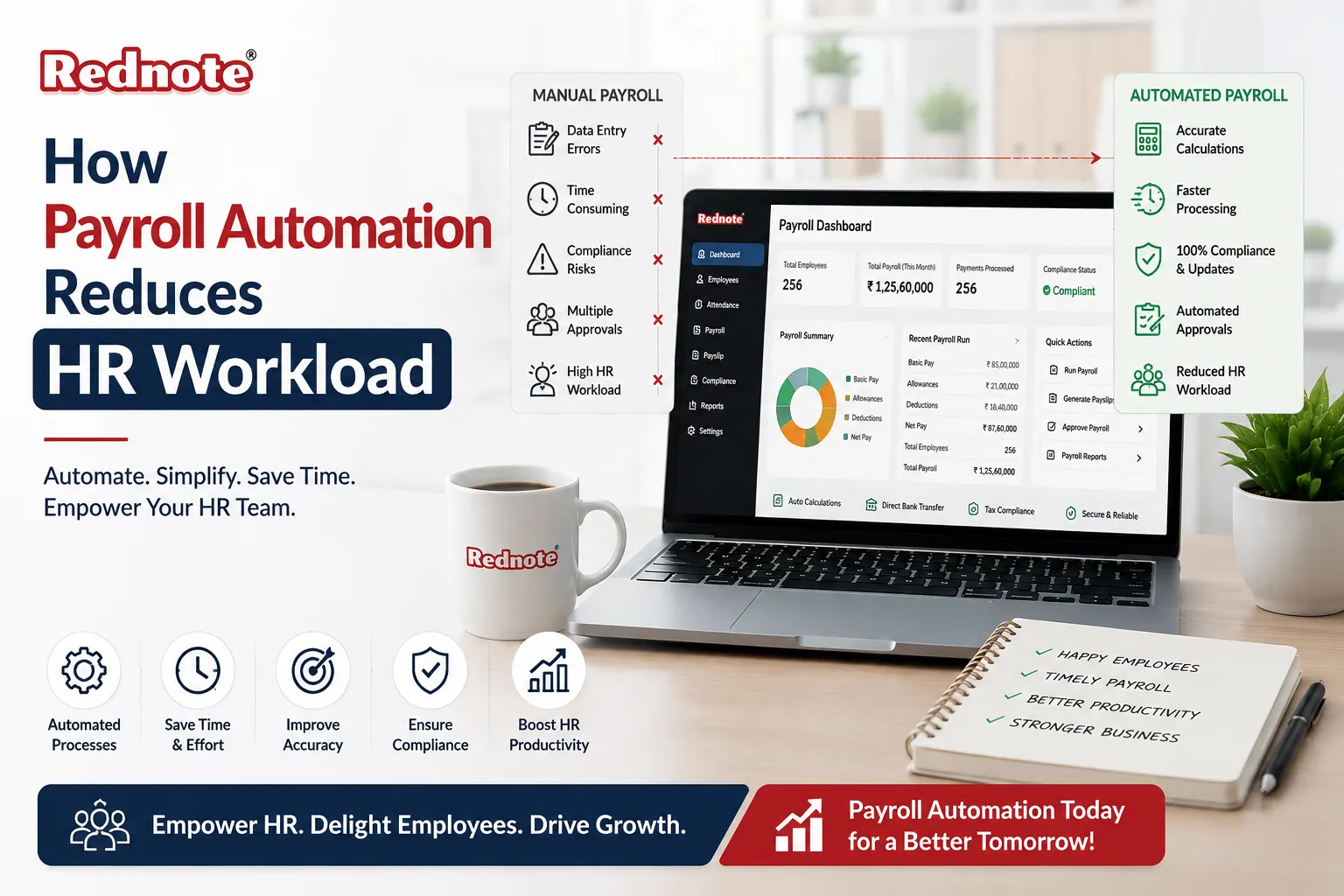 Payroll Automation Reduces HR Workload