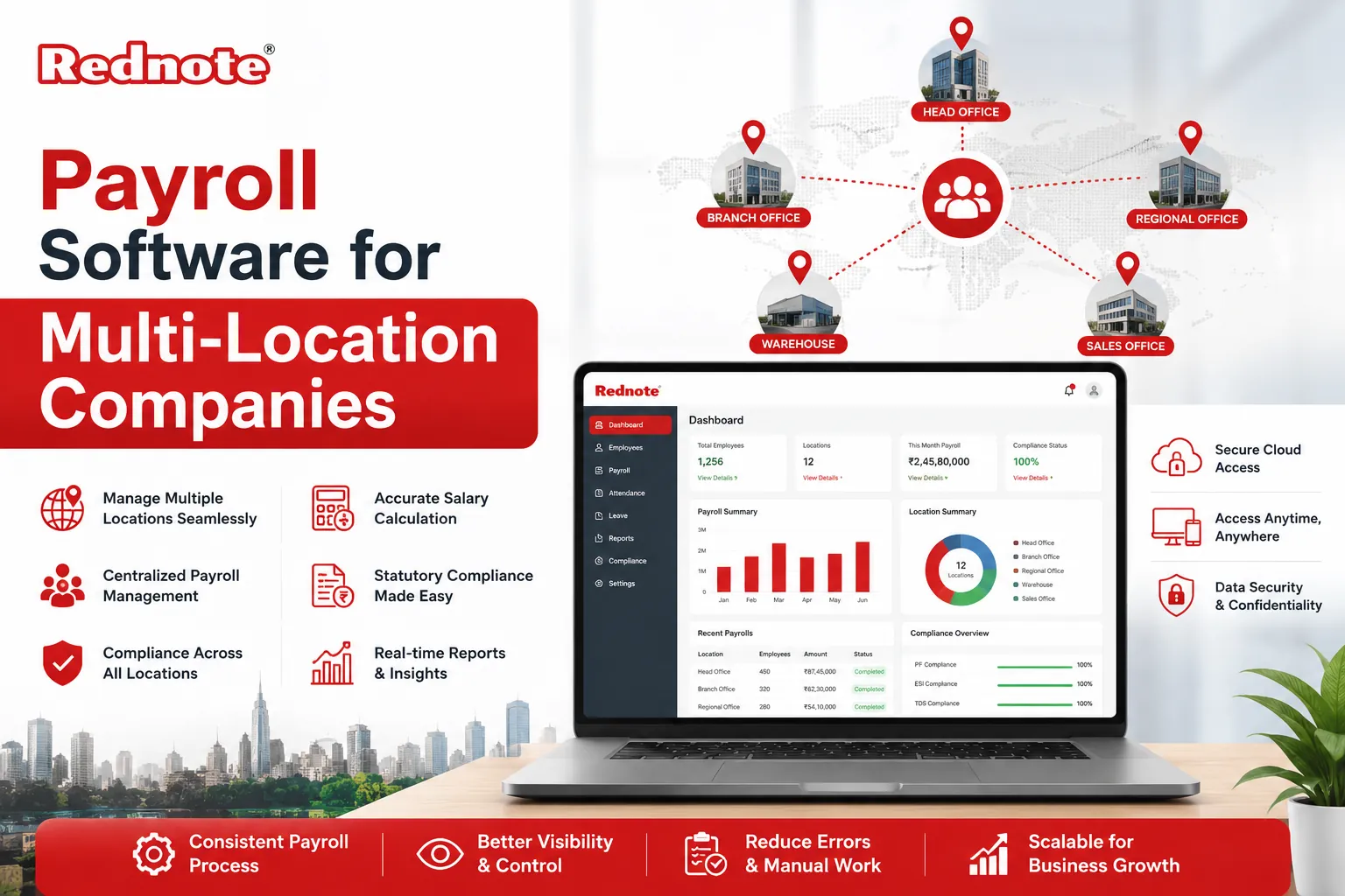 Payroll Software for Multi-Location Companies